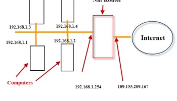 Linux : How to tune up receive (TX) and transmit (RX) buffers on network interface