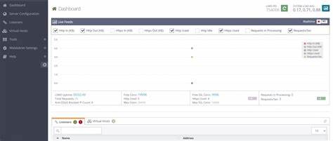 How to install OpenLiteSpeed in Directadmin