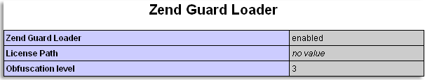 How to install Zend Optimizer/Guard, and/or Ioncube