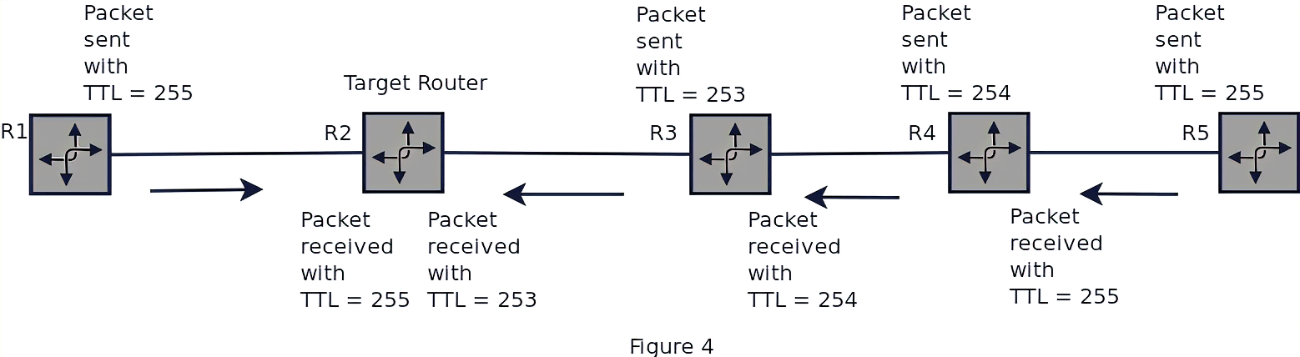 How to lower your TTL just before an IP change