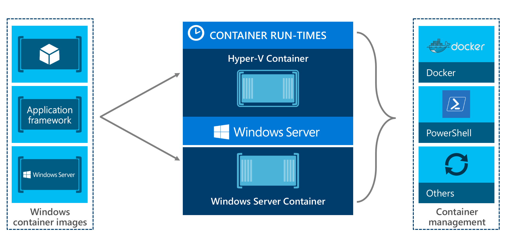 Assign public IP On virtual machines from Hyper-V Windows Server
