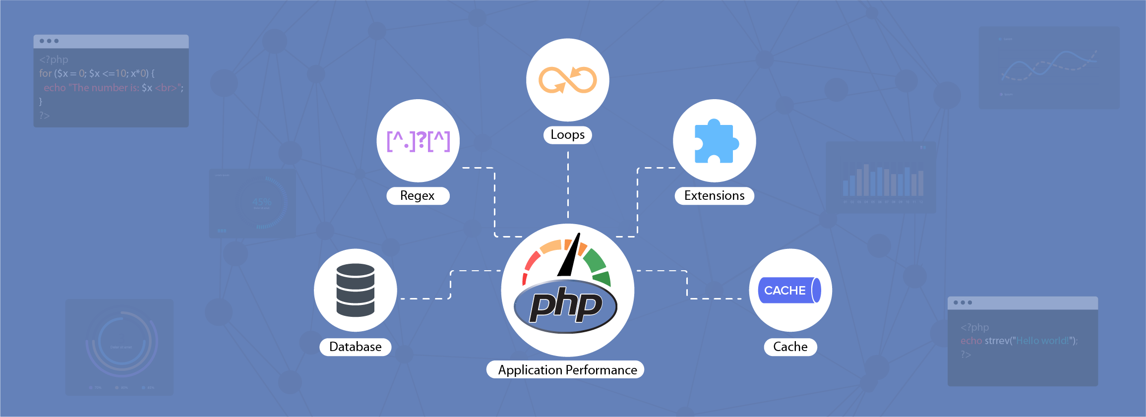 optimize PHP performance on Windows