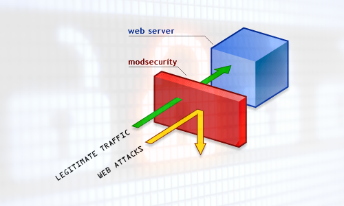 How to Disable cpHulk (cPanel Firewall) from SSH or WHM